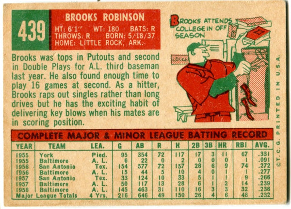 Brooks Robinson 1959 Topps Autographed Card #439