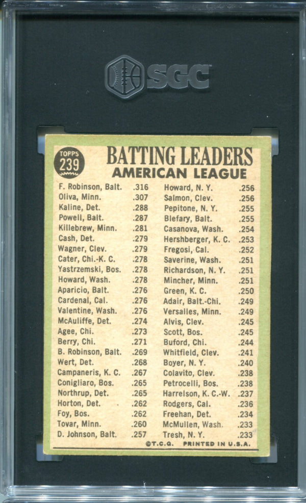 A.L Batting Leaders 1967 Topps #239 SGC 3.5 Card