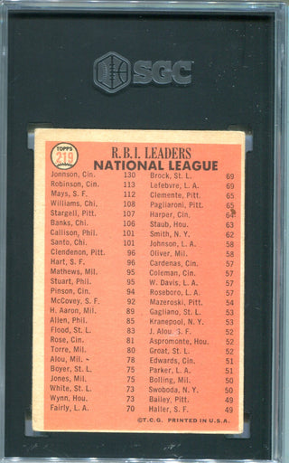 N.L RBI Leaders 1966 Topps SGC 4 Card