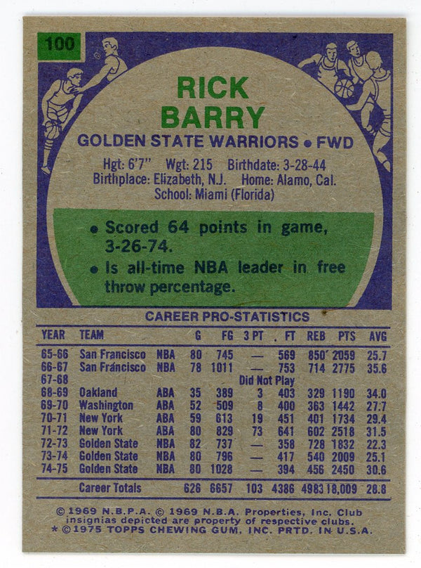 Rick Barry 1975 Topps #100