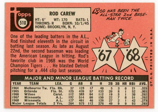 Rod Carew/Hank Allen 1967 Topps #569 PSA EX 5