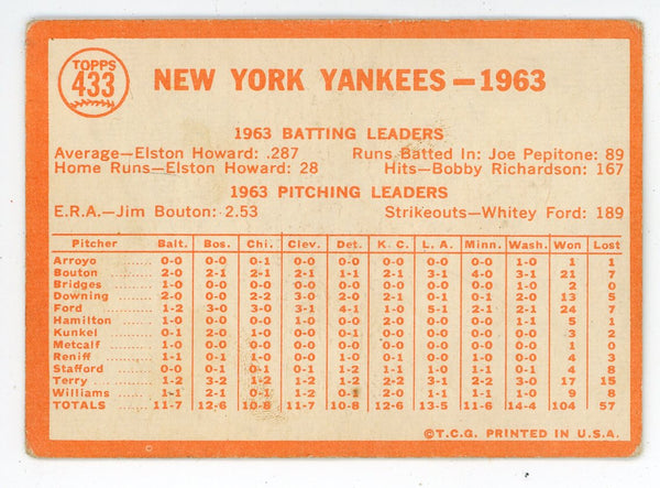 New York Yankees 1964 Team Card #433