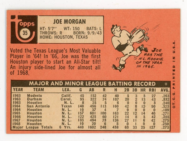 Joe Morgan Topps #35 Card