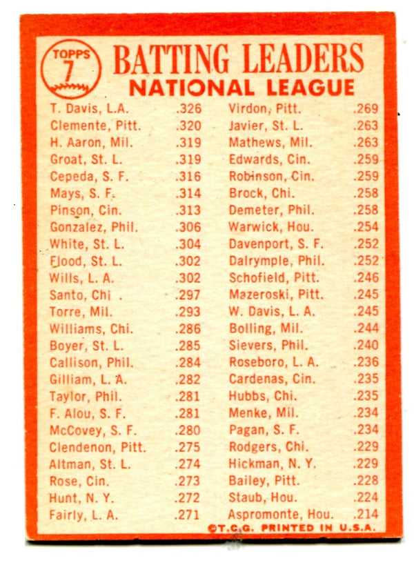 1963 National League Batting Leaders #7 Card