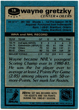 Wayne Gretzky 1981 Topps Card