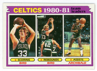 Celtics 1980-81 Team Leaders Topps Card #45