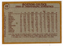 Celtics 1980-81 Team Leaders Topps Card #45