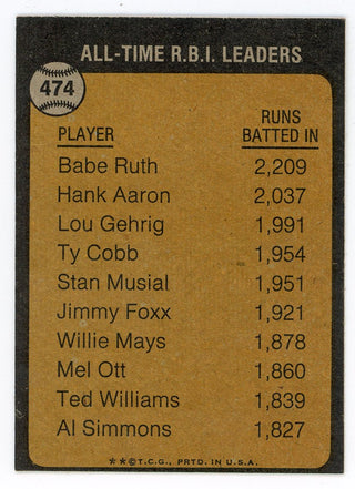 Babe Ruth 1973 Topps All-Time RBI Leader #474