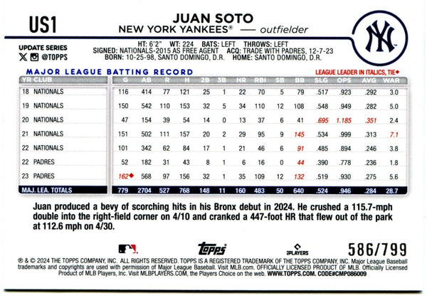 Juan Soto 2024 Topps Update Purple Foil Board Card #US1 586/799