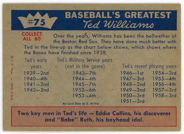 Ted Williams 1959 Fleer Baseball Card #75 Williams' Value To Red Sox