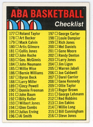 1970 Topps ABA Checklist #248