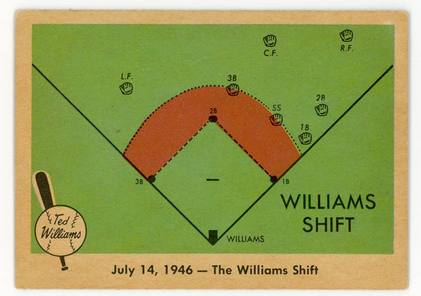 Ted Williams 1959 Fleer Baseball Card #28 July 14, 1946 - The Williams Shift