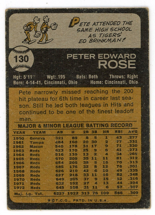 Pete Rose 1973 Topps #130