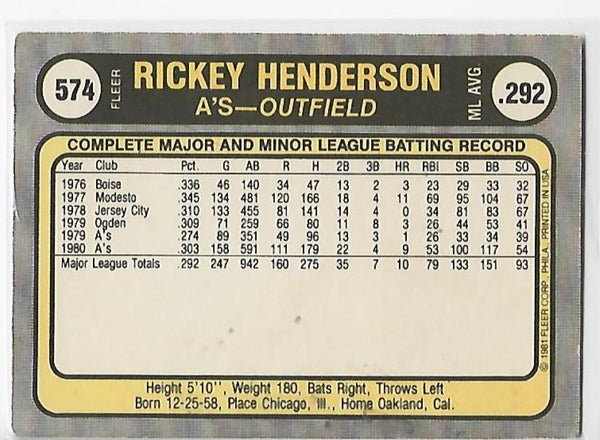 Rickey Henderson 1981 Fleer #574 Card