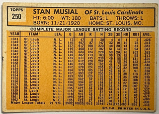 Stan Musial 1963 Topps Baseball Card #250 St Louis Cardinals