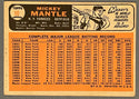 Mickey Mantle 1966 Topps Baseball Card #50