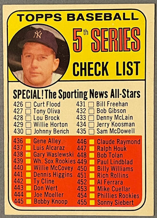 Mickey Mantle 1969 Topps Baseball Card #412 Mickey Mantle Checklist Unmarked