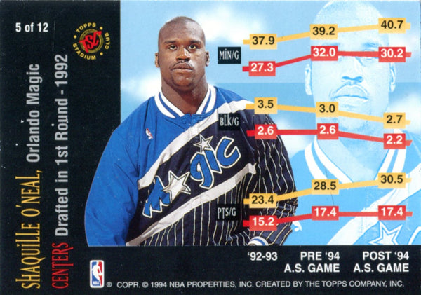 Shaquille O'Neal 1994 Topps Card