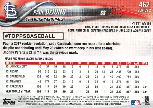 Paul Dejong 2018 Topps Card