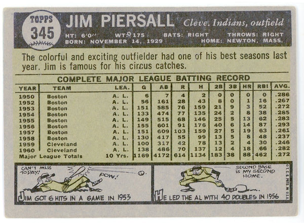 Jim Piersall 1961 Topps Card #345