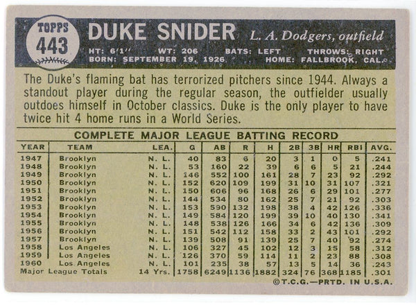 Duke Snider 1961 Topps Card #443