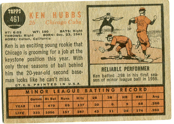 Ken Hubbs 1962 Topps Baseball Card