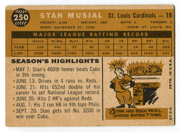 Stan Muisal 1960 Topps Card #250